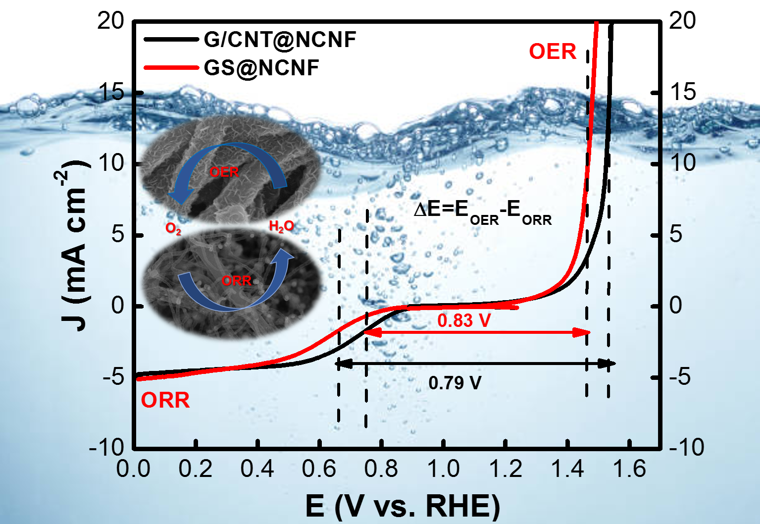 nanostructured