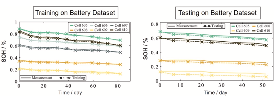 Testing on Battery dataset 