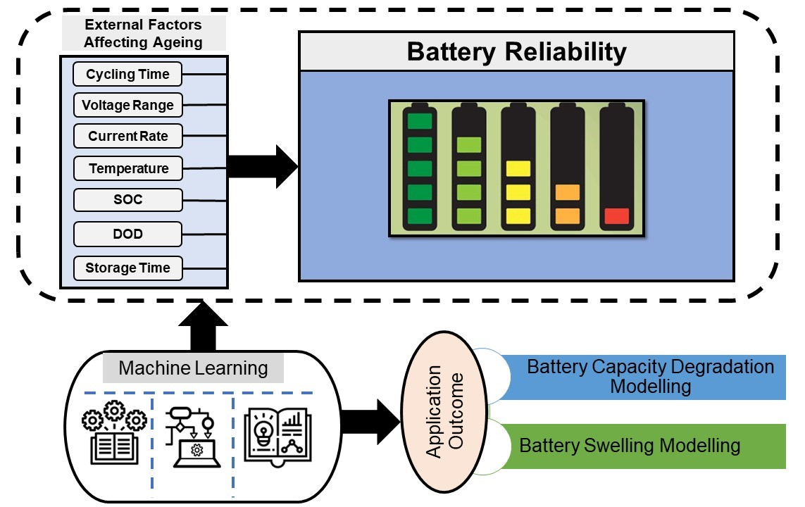 A diagram of a battery

Description automatically generated